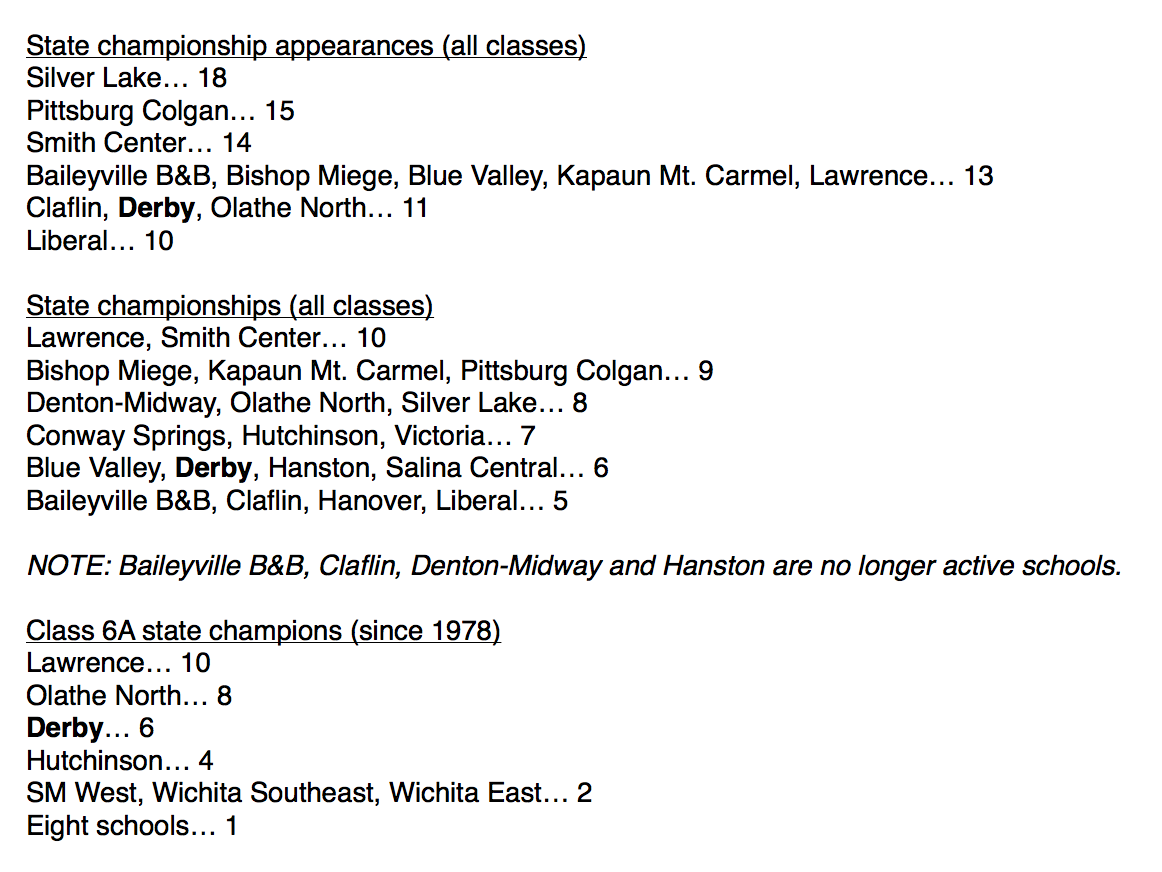 KSHSAA state football history